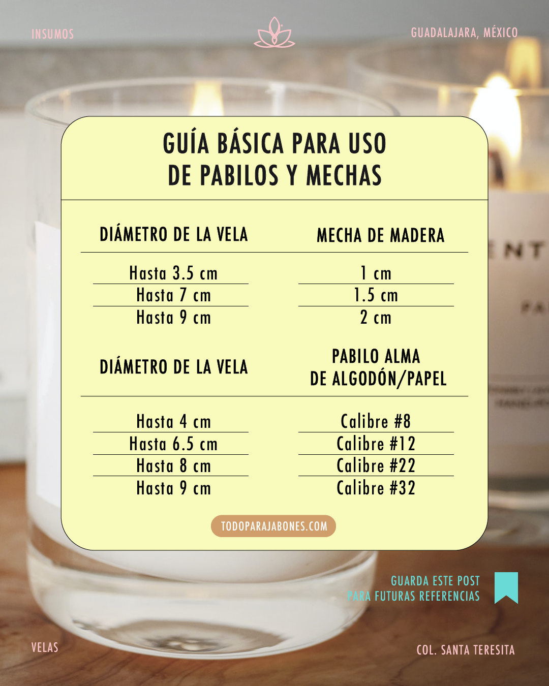 Pabilo armado y encerado