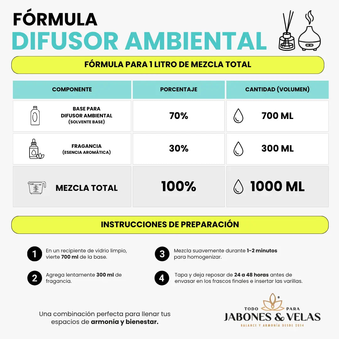 Base concentrada para difusor ambiental
